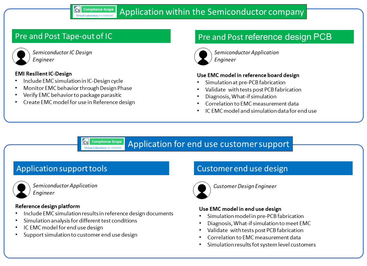 Compliance Scope Use-case